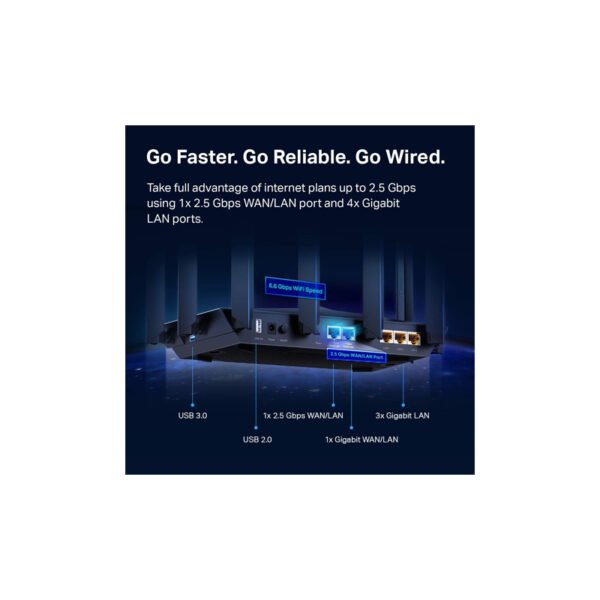 WiFi 6 Router TP-Link Archer AX90 - Image 3