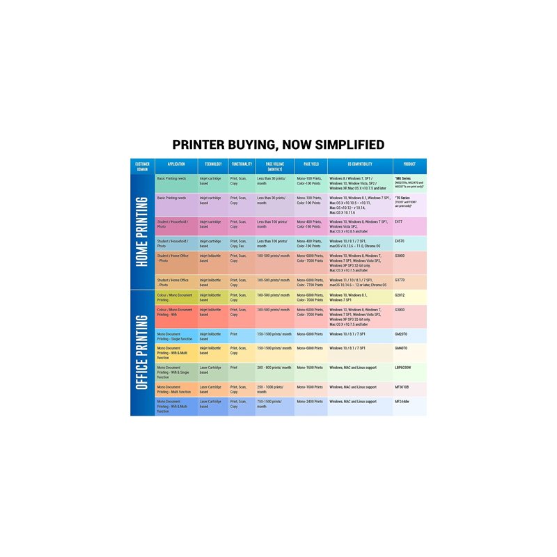 Printer Canon Laser Shot LBP2900B Mono Printer, Windows and Linux Support - Image 3