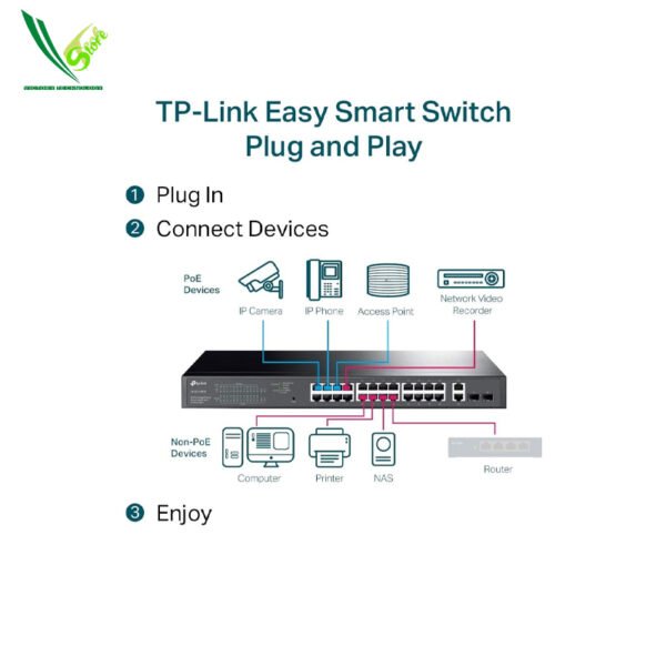 TP-Link TL-SG1428PE\ 24 Port Gigabit PoE Switch Easy Smart Managed 24 PoE+ Port @250W w\ 2 UL Gigabit Ports + 2 SFP Slots PoE Auto Recovery QoS - Image 2